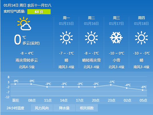 家庭用水人口_家庭节约用水照片(2)