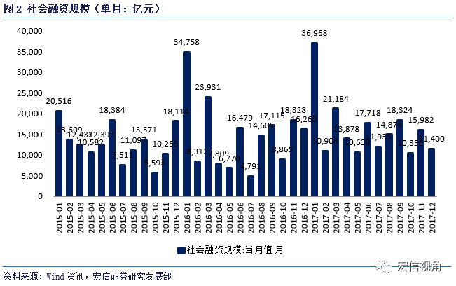 社融和实际gdp_2021 年社融和 M2 怎么看(3)