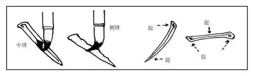 书法功底不足?来学一下核心运笔技巧吧!