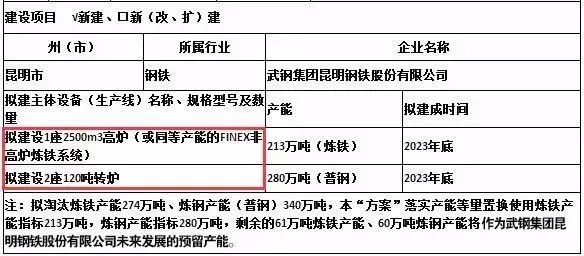 昆钢人口_权威发布 这个消息越多昆钢人知道越好 住在昆钢这四个地方的人有