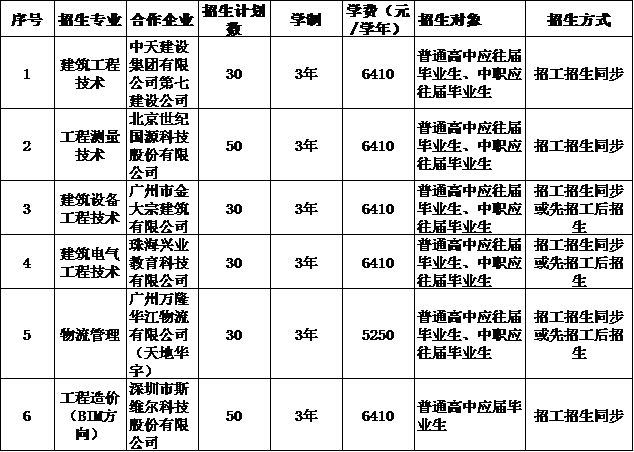 广东女子职业技术学院2021_广东女子职业技术学院分数线_广东女子职业技术学院录取查询