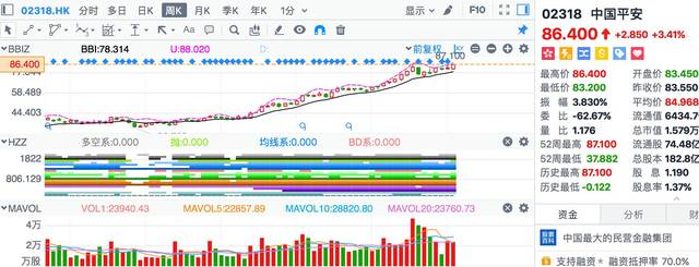 所有的tmt股票,在2018年都会开始着手区块链,金山,中软,金蝶,igg等