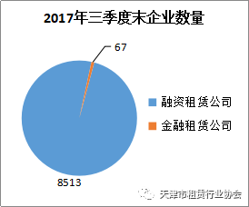 关于推进天津融资租赁行业发展及司法环境完善调研报告 综合 第3张