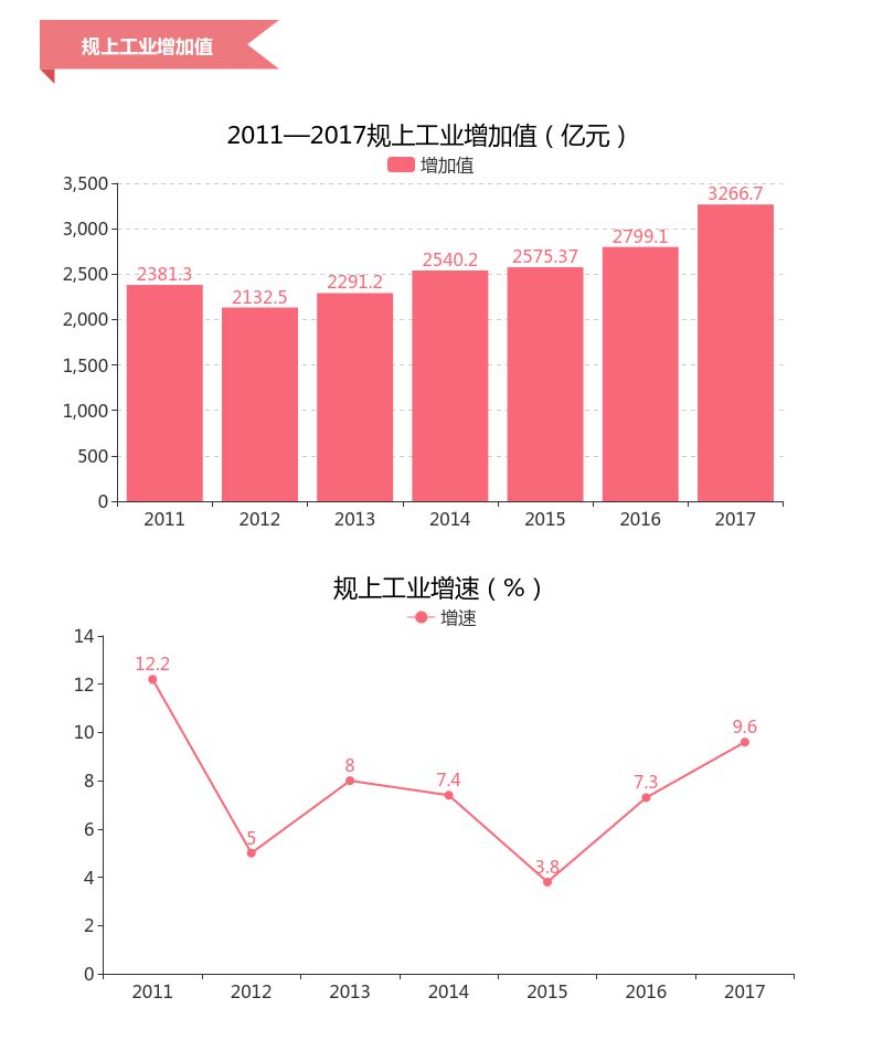 宁波gdp1.3亿_宁波2020年GDP会超1.3万亿吗 继续超过青岛 长沙 无锡 郑州吗(2)