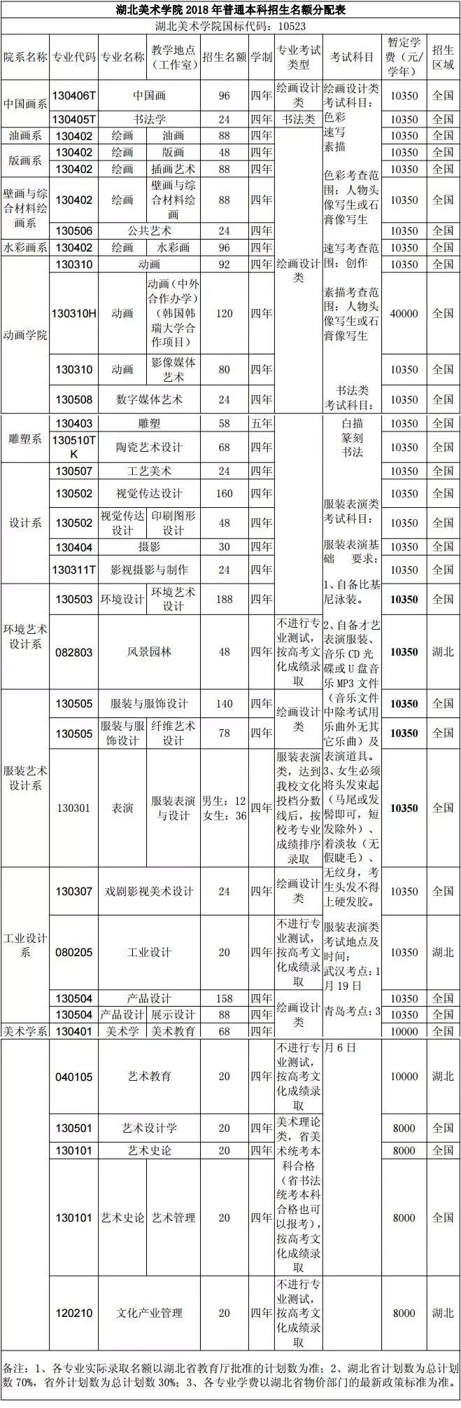 2018年湖北美术学院招生简章