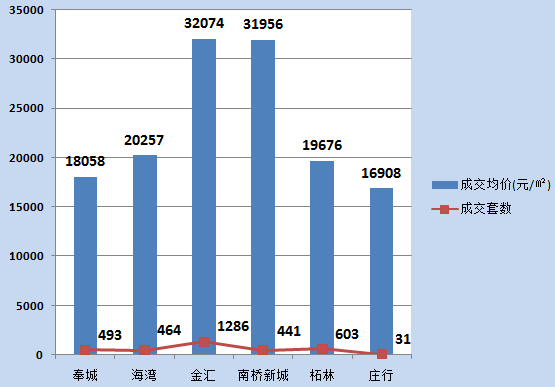 奉贤区人口多少_大浦东黄金三角区域,藏了个全新大盘