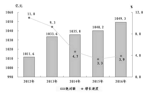 晋城市gdp_晋城竟然排名第七 山西最有钱地市刚刚出炉(2)