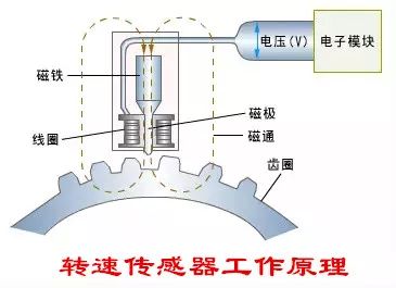 汽车abs系统由哪些部件组成它的工作原理是怎样的