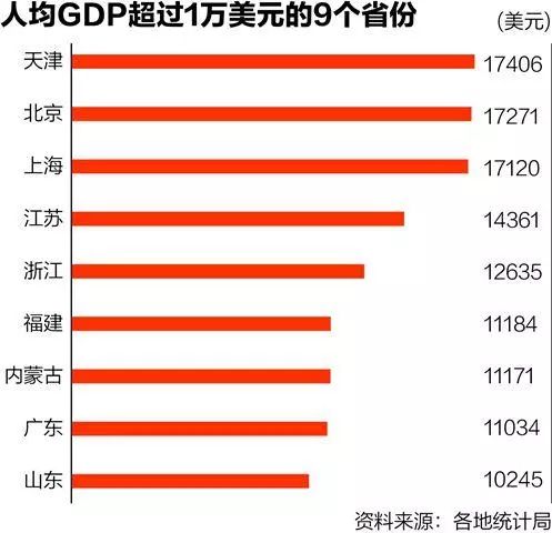 2021滨海新区gdp