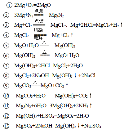 镁铝及其化合物的转化关系图  上图的1-13中的,有关化学方程式如下