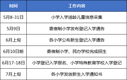 2018年西城区入学人口_2021年日历图片