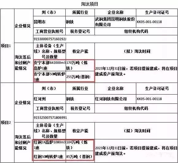 昆钢人口_权威发布 这个消息越多昆钢人知道越好 住在昆钢这四个地方的人有