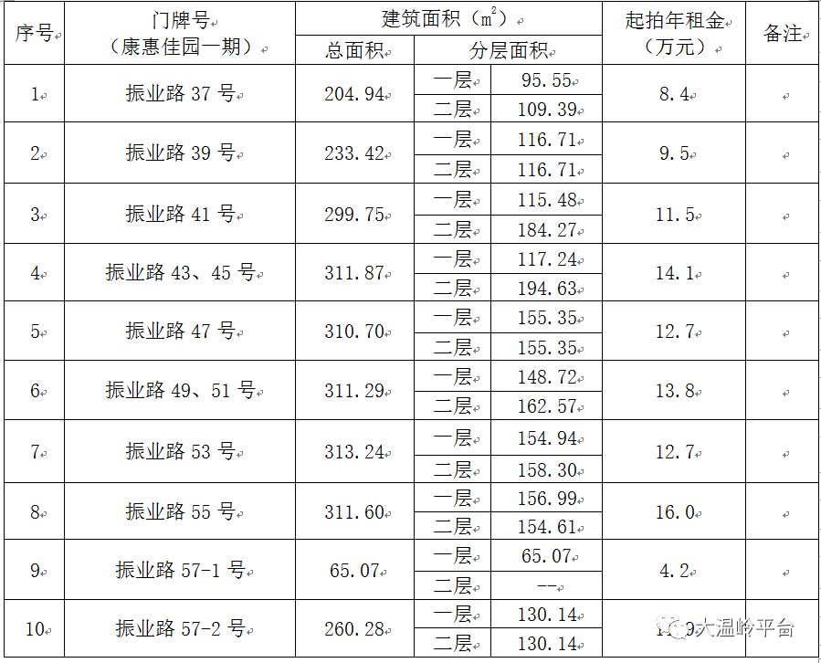 温岭多少人口_台州到底有多少人 最新人口数据出炉 已突破了这个数