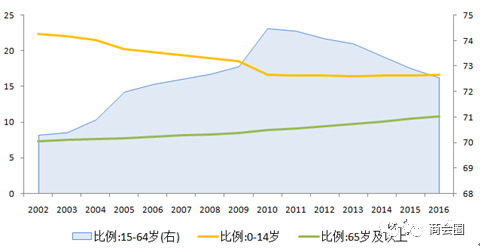 随着人口老龄化_养老保险个人账户空账4.7万亿 改革路在何方