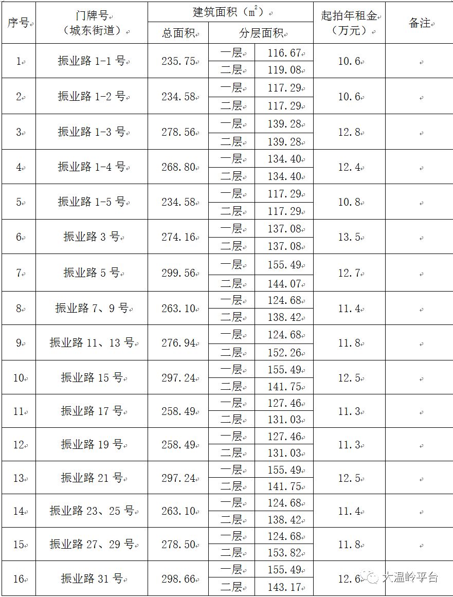 温岭多少人口_台州到底有多少人 最新人口数据出炉 已突破了这个数