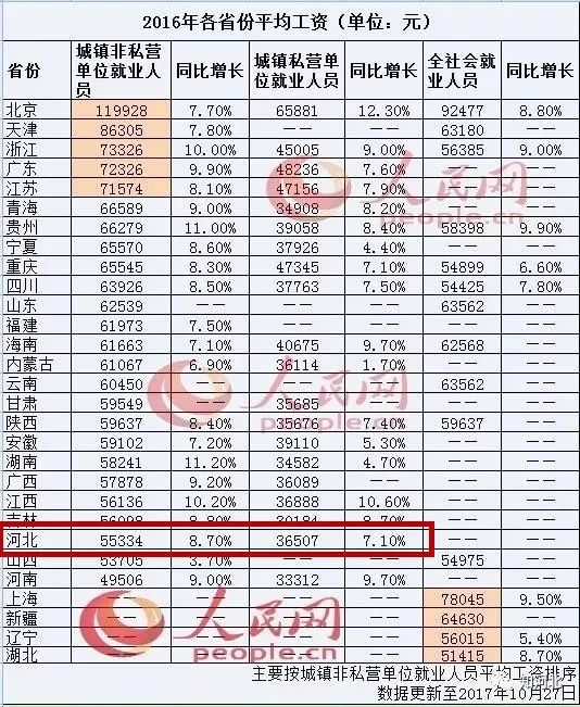 如何看待河北gdp知乎_河北地图(3)