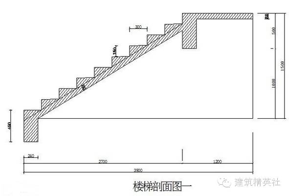 建筑木工 支楼梯 计算方法 (收藏)