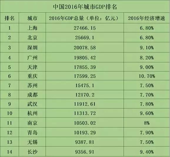 2021天津深圳gdp_天津gdp(3)