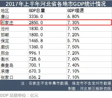 石家庄gdp全国排名最好年份_2014年全国各省GDP排名一览表