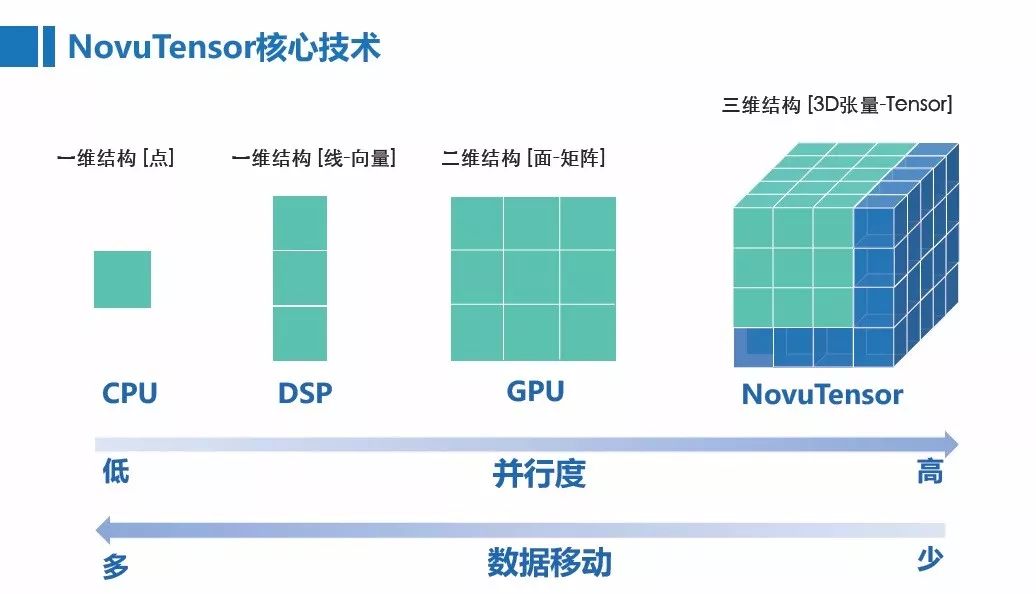 人口OD矩阵_波士顿矩阵(3)