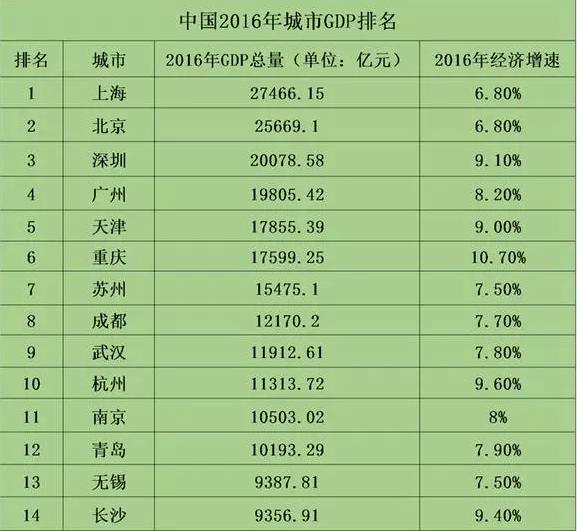 广州gdp可以抵什么国家(2)