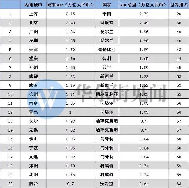 2021香港gdp广州gdp(2)