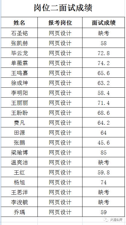 瓦房店招聘信息_瓦房店教师招聘公告岗位分析及备考指导课程视频 教师招聘在线课程 19课堂(2)