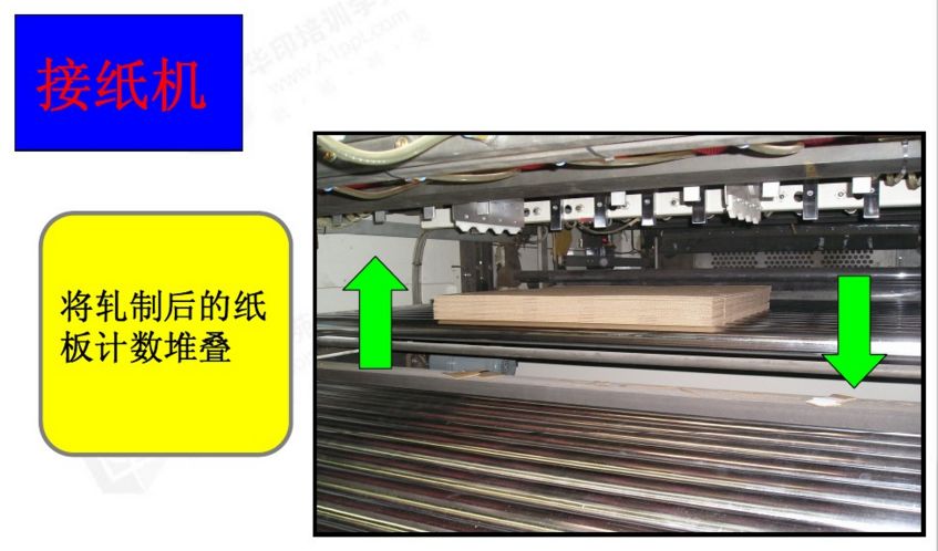 【说透】模切机各部分功能和作业前准备,原来这么简单易懂!