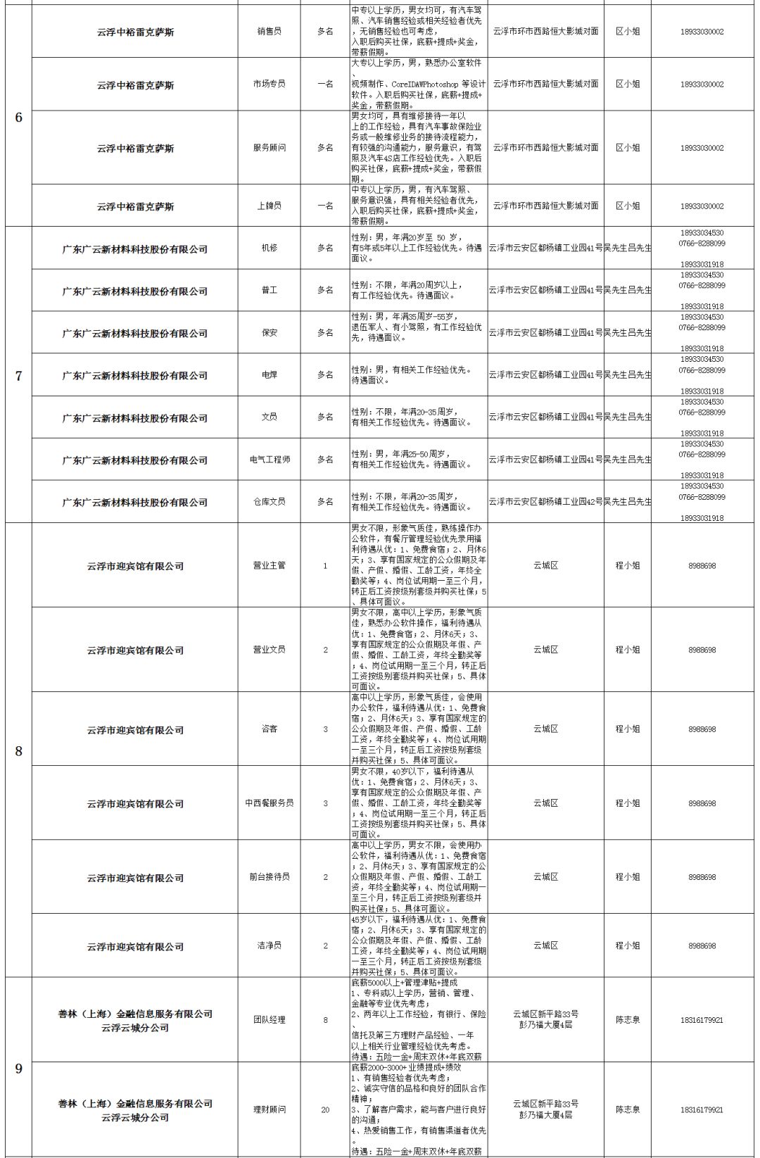 云浮人口_广东省云浮市各地户籍人口(3)