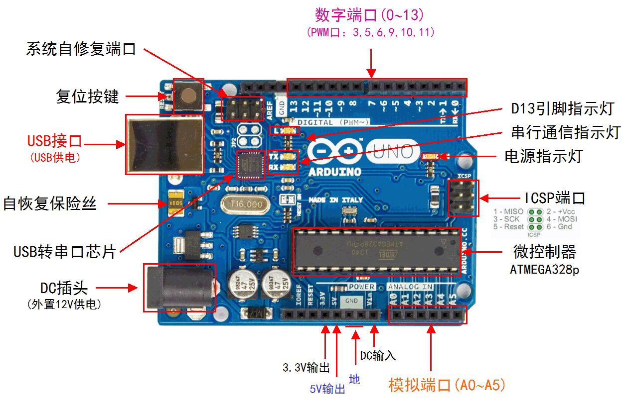 认识arduino uno 开发板