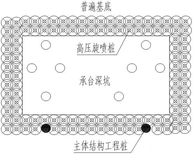 高压旋喷桩重力式挡墙 成桩深度深,无需在基底以上低掺量回掺; 可下