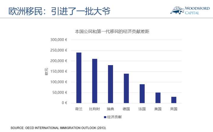 世界人口变化趋势图_世界人口变化的三大趋势(2)