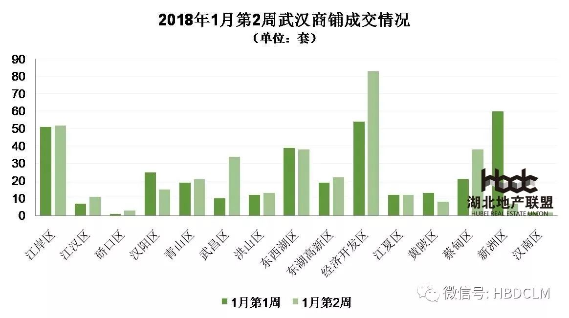 江岸区经济总量_江岸区经济和信息化局(2)