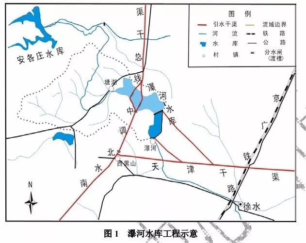 【溯源】进入瀑河水库的水流到底有多大?