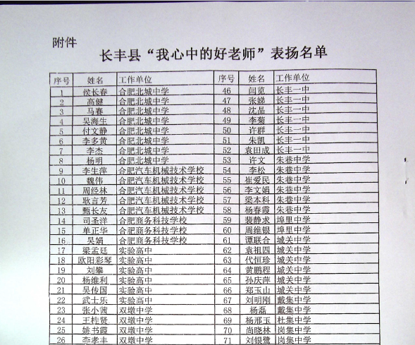 孔圣师者心亘古不变矢志不渝合肥北城中学侯长春等八位老师获得长丰县