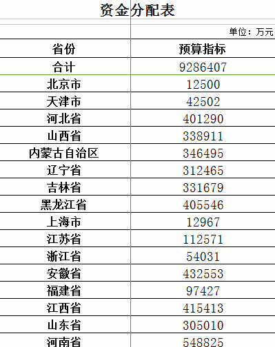 天津2018年常住人口_2017年天津统计公报:GDP总量18595亿 常住人口减少5.25万(附图(3)