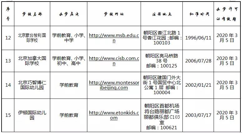 人口学校管理制度_学校管理制度