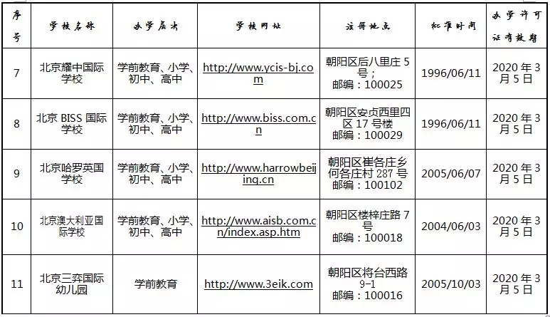 外籍人口条例_条令条例黑板报