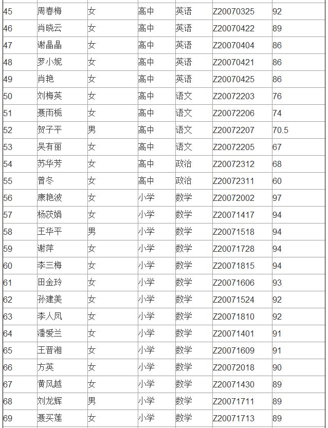 新化县人口总数_新化县公安局长陈鹰