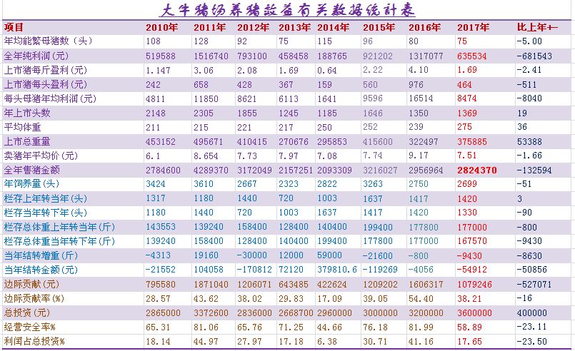 gdp多高算好(2)