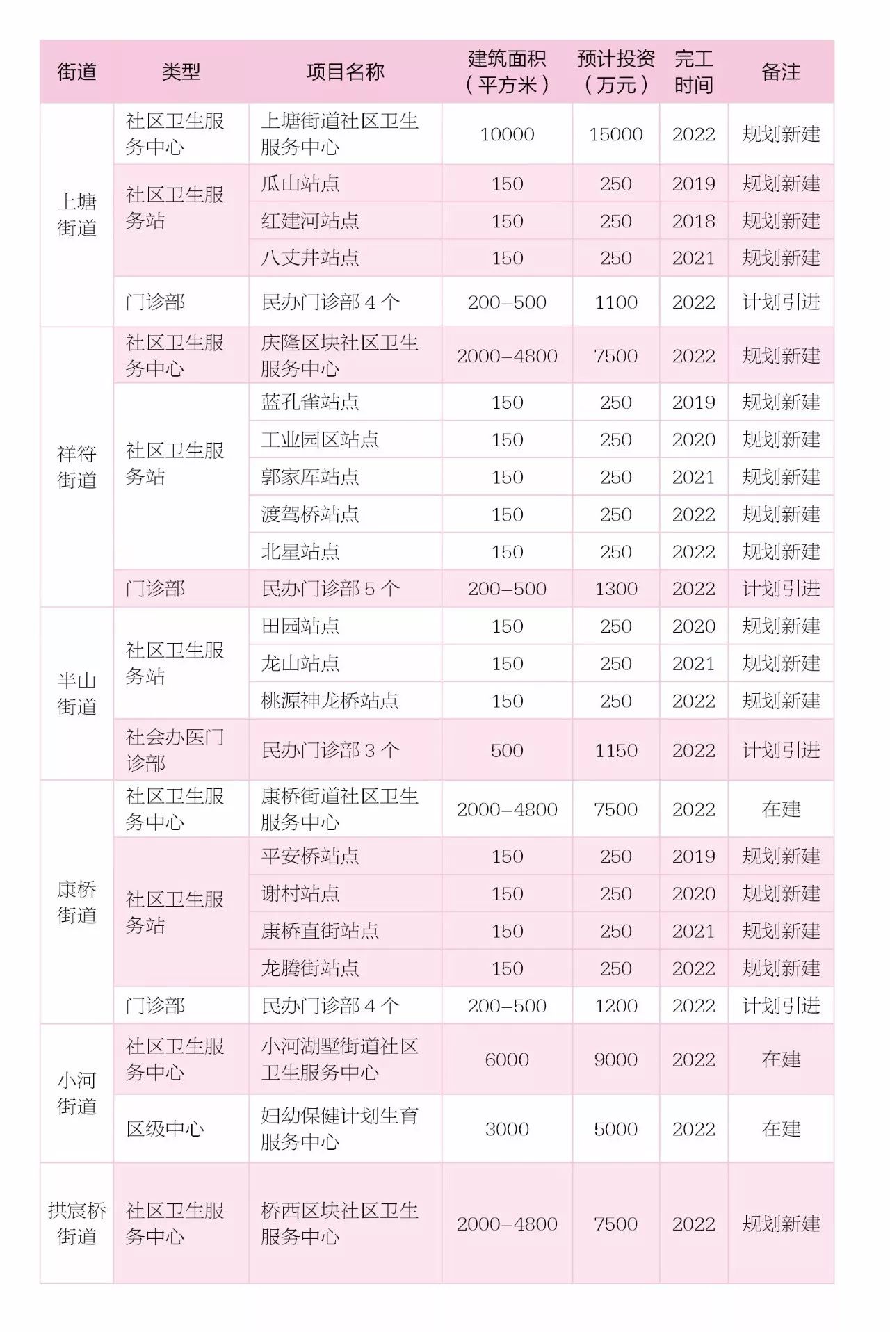 各国医生人口比例_全科医生来了 中国全科医生现状如何