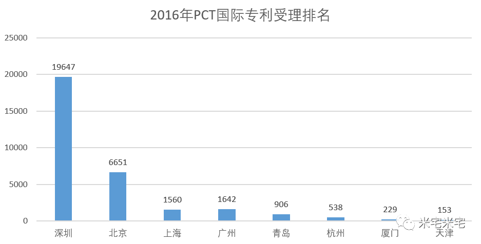 香港17年的gdp是多少_深圳GDP总量超过香港是怎么回事 深圳与香港2017年GDP总量相差多(2)