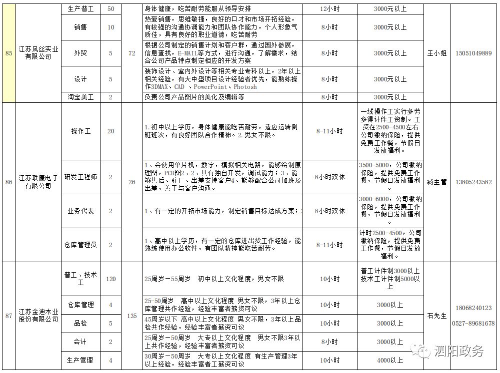 泗阳招聘信息_泗阳人才信息网邀请你加入高薪招聘求职群(3)