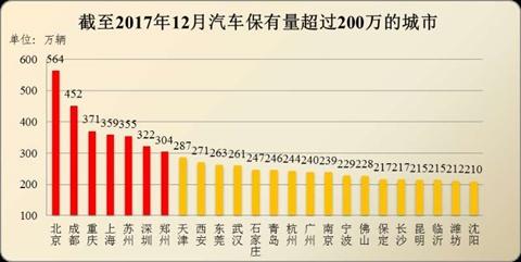 公安部历年登记人口_历年公安部禁毒局局长