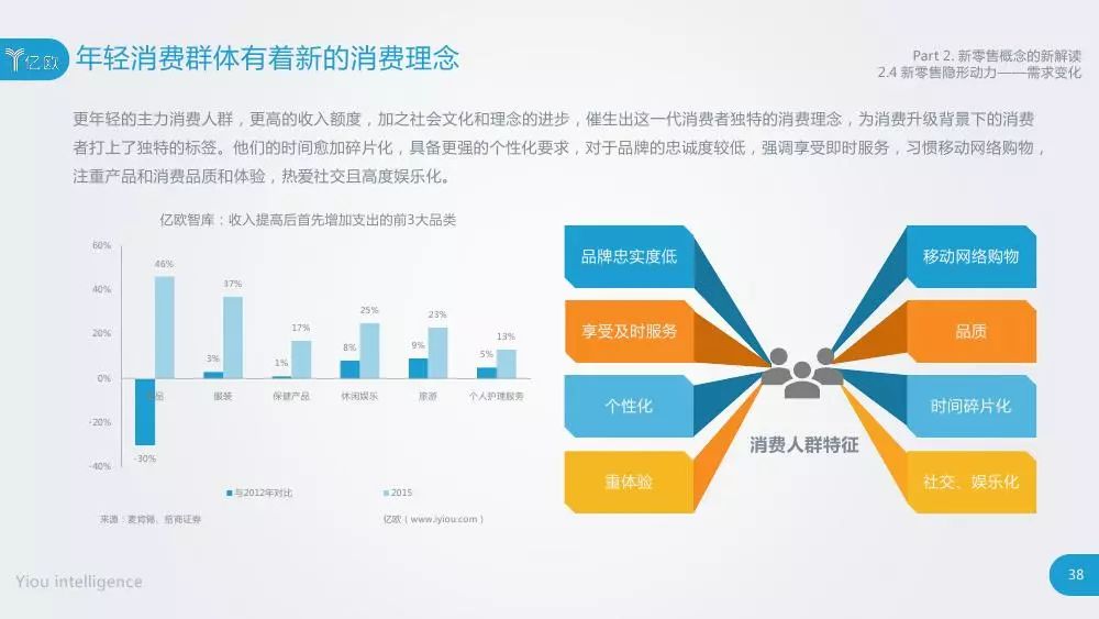 亿欧·智库:新零售的概念,模式和案例研究报告