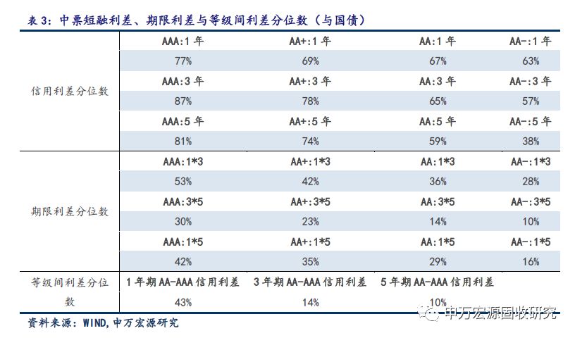 弱化gdp_央地关系调整 弱化GDP考核 重新划定民生底线(3)