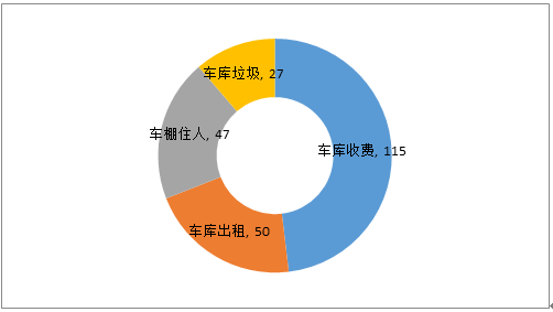 浦东拆迁人口面积认定_上海浦东拆迁规划图(3)