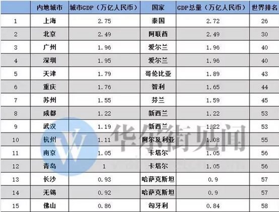 宁波GDP破2万亿_宁波6号线2期