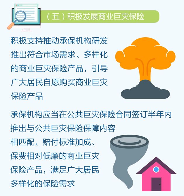 人口投保_车险投保流程图