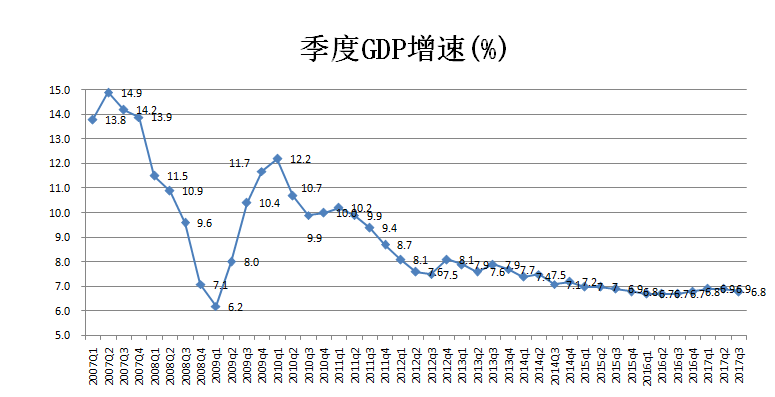 m2比gdp_怎样看待我国M2与GDP之比高企的问题(2)